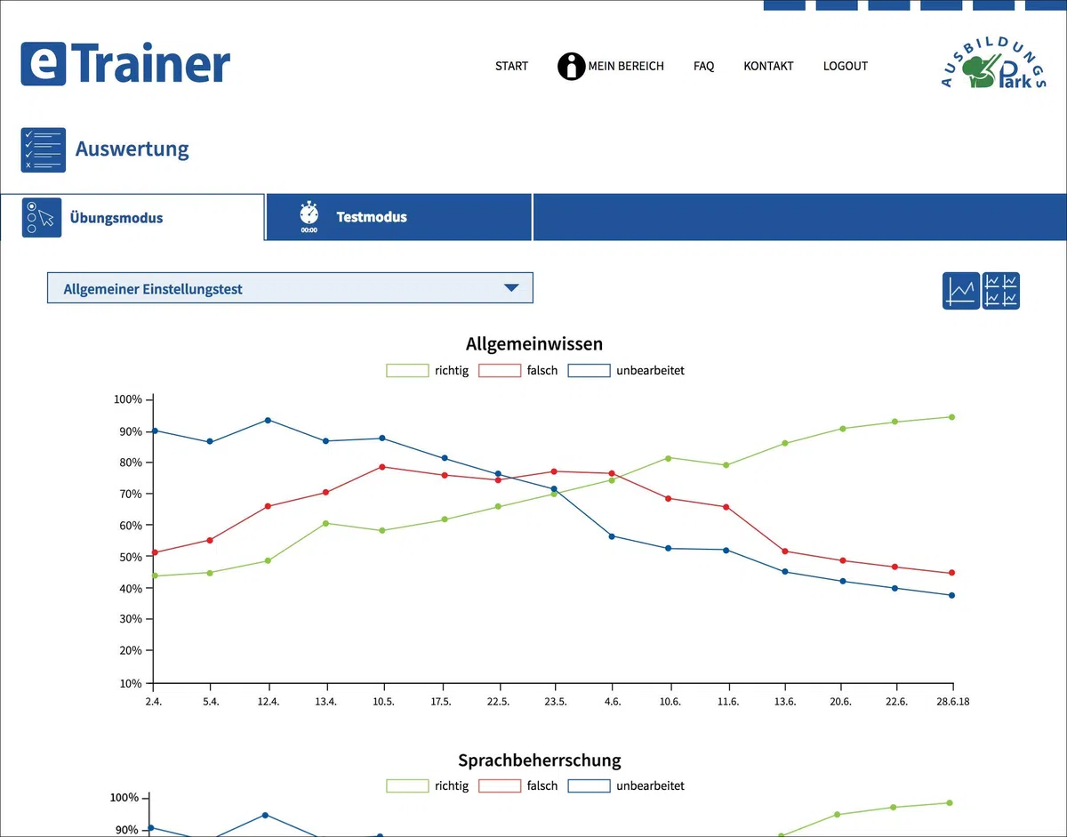 Polizei Baden-Württemberg Einstellungstest 2026: eTrainer – Der Online-Testtrainer | Über 1.600 Aufgaben m. Lösungen: Sprachbeherrschung, Allgemeinwissen, Konzentration und mehr | Eignungstest üben