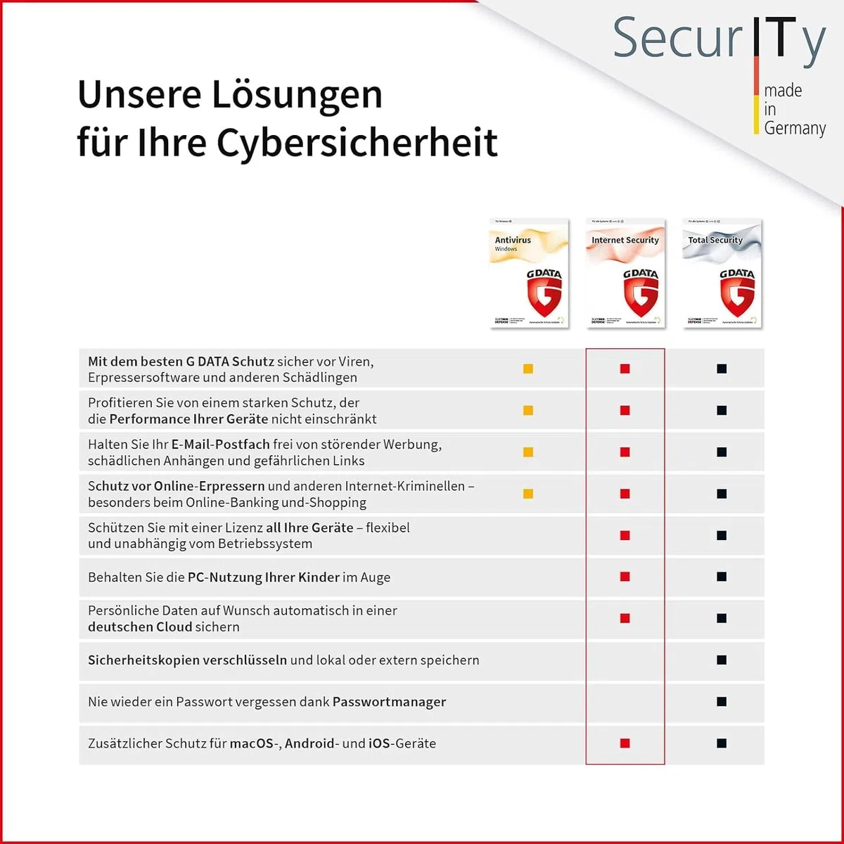 G DATA Internet Security 2025/2026 | 3 Geräte - 1 Jahr | Made in Germany | Virenschutzprogramm für Windows, Android, iOS | Updates inklusive | Software Key Card per Amazon-Email und Luftpost