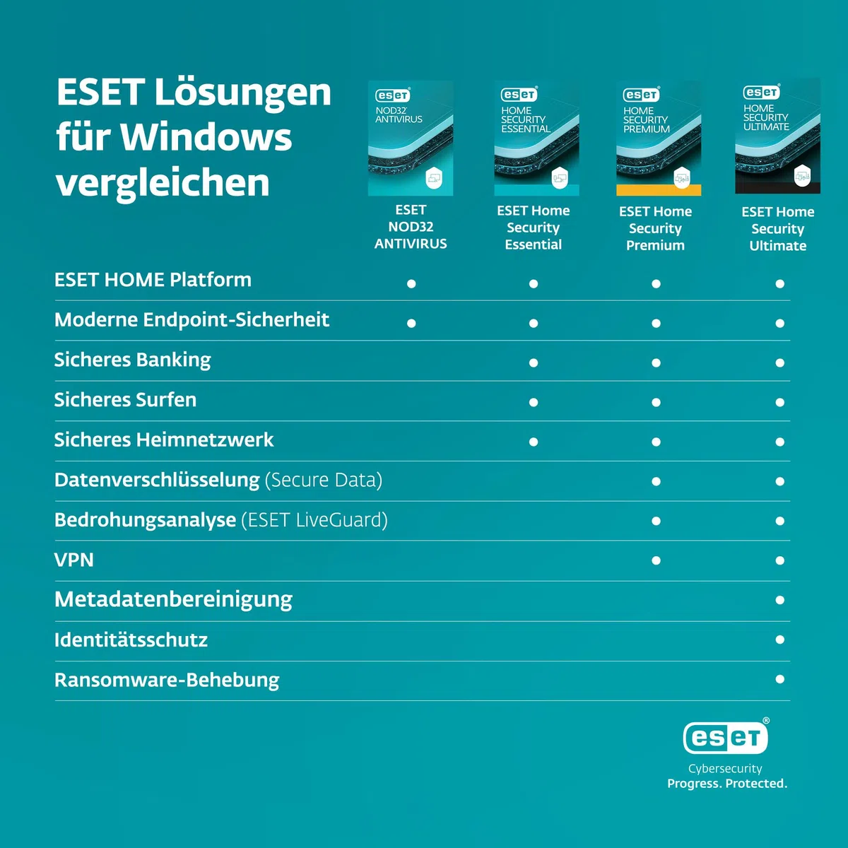 ESET NOD32 Antivirus 2026 | 3 Geräte | 1 Jahr | inklusive Gamer-Modus, Schutz vor Ransomware und Phishing, geringe Systembelastung | Windows, macOS| Offizieller deutscher Aktivierungscode per E-Mail