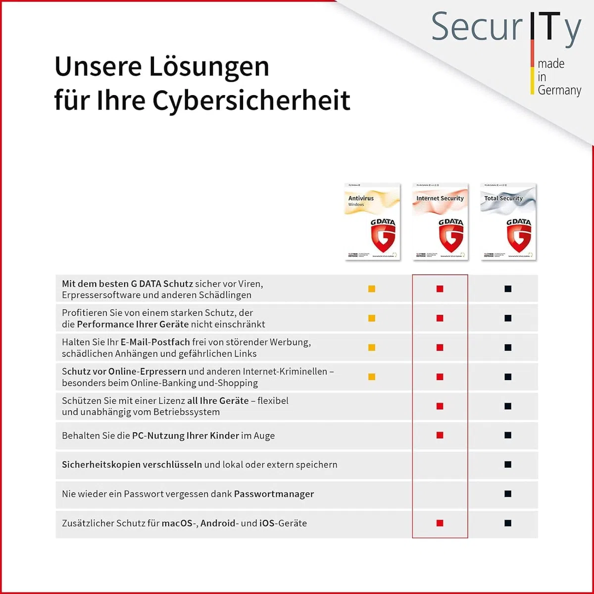 G DATA Internet Security 2026 3 für 1 Sonderversion | 3 Geräte 1 Jahr | Antivirus für PC, Mac, Android, iOS